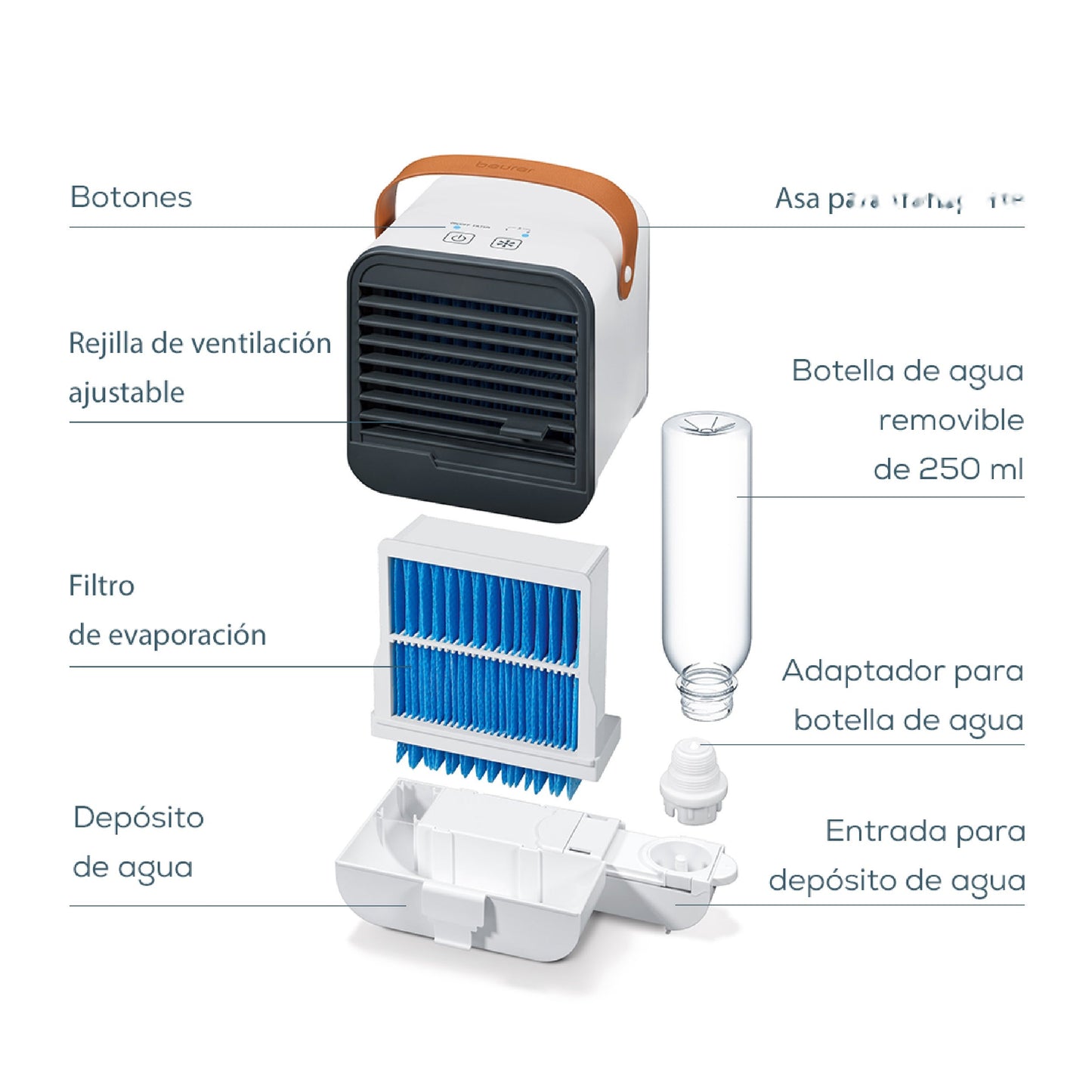 Kit de Enfriador y ventilador de Aire Portátil USB Mini Aire Acondicionado LV50 + 2 Piezas de Filtros - Marca beurer®