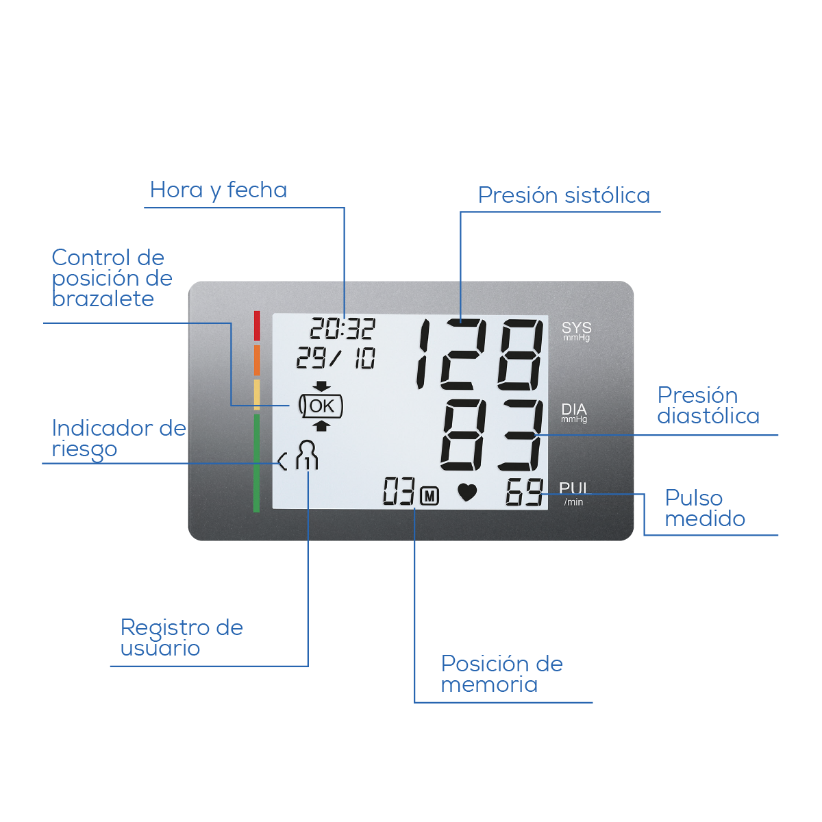 Baumanómetro Digital de Brazo BM27 Pantalla XL con Indicador de Riesgo | Marca Beurer