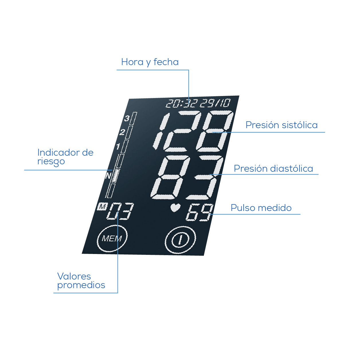 Beurer BM58 con pantalla XL y panel táctil