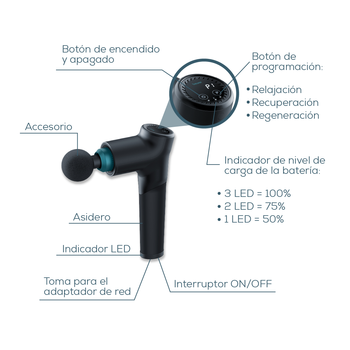Pistola de masaje, Massage Gun con 5 accesorios, potente masaje de puntos gatillo, relajación de tensiones, masajeador muscular con 9 niveles de intensidad, con batería recargable MG 185 - Marca Beurer
