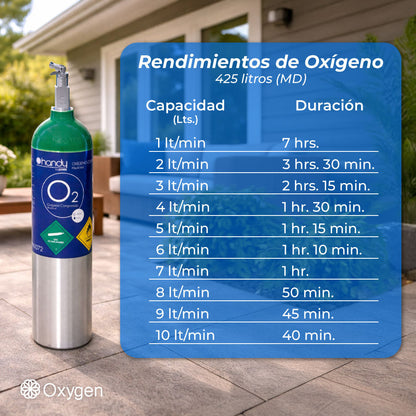 Tanque de Oxígeno de 425 L sin Carga con Regulador y Cánula Incluidos Handy
