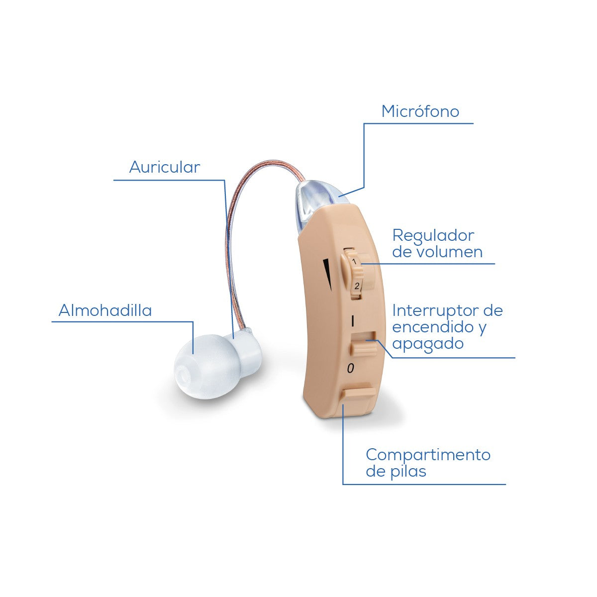 Auxiliar Auditivo Ergonómico con Amplificación Ajustable Beurer