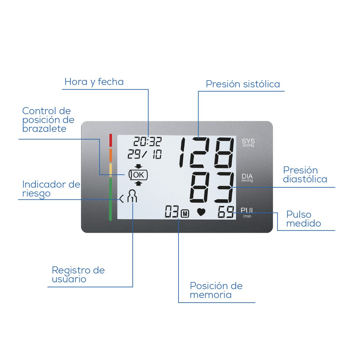 Baumanómetro Digital de Brazo BM27 Pantalla XL con Indicador de Riesgo Beurer