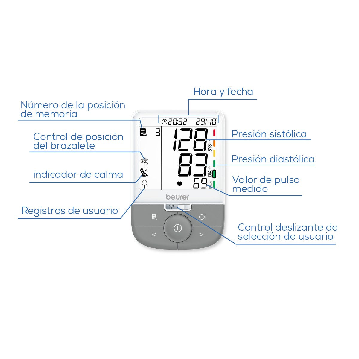 Baumanómetro digital de brazo BM53 Beurer