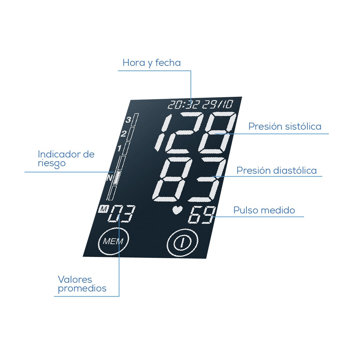 Beurer BM58 con pantalla XL y panel táctil