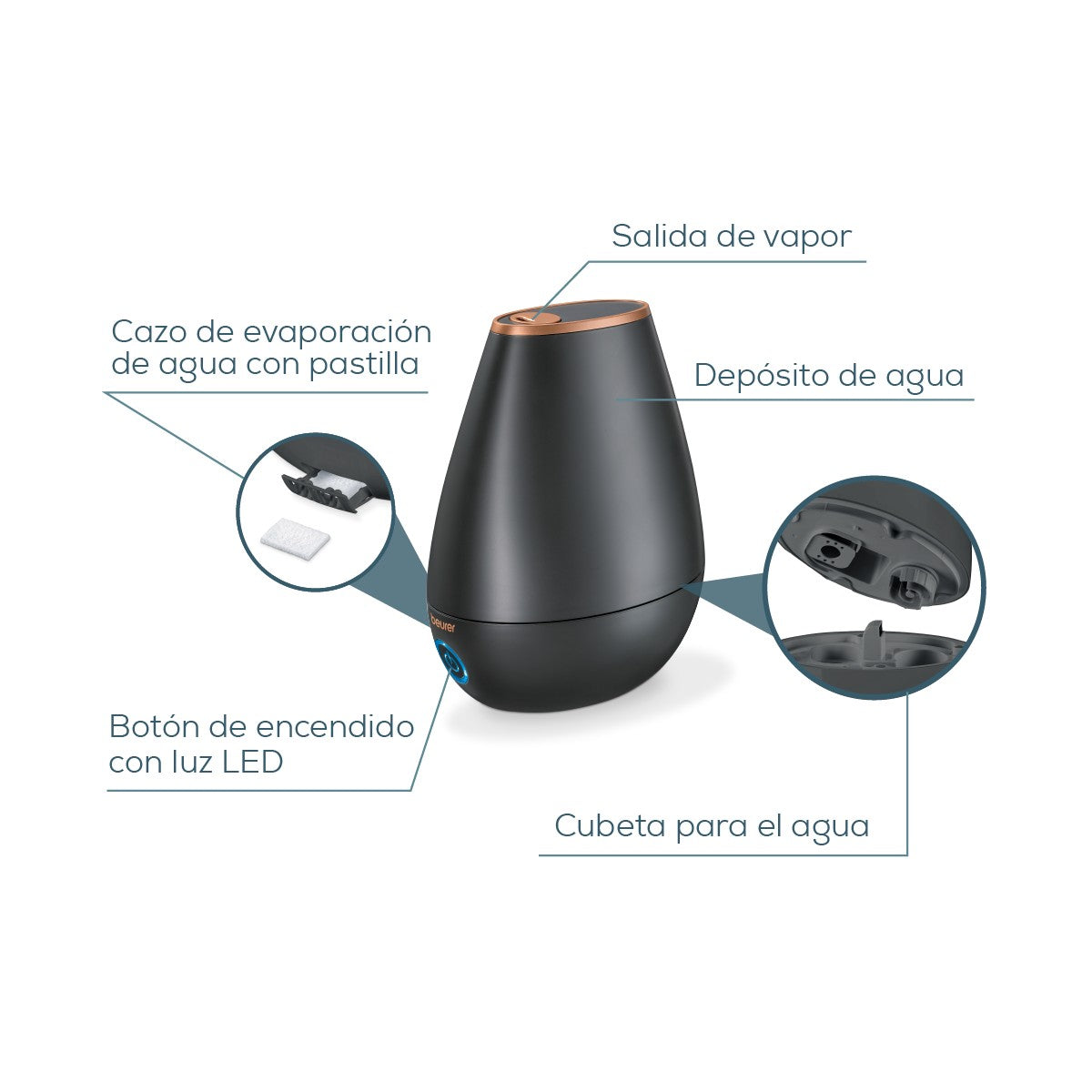 Humidificador de aire y difusor de aroma LB37BF24 Limited Edition Beurer