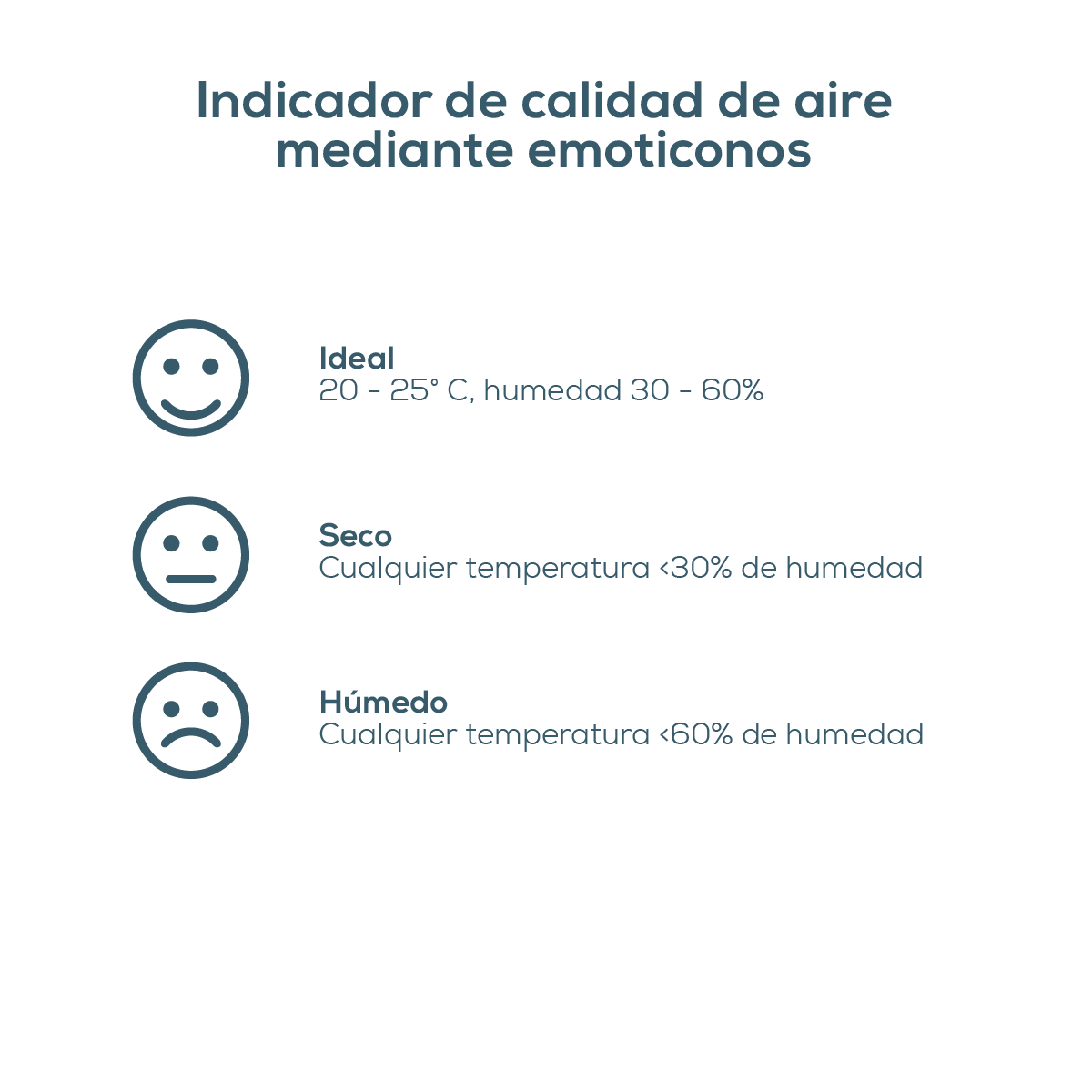 Termómetro Higrómetro Digital para Interiores | Medidor de temperatura y humedad | Marca Beurer