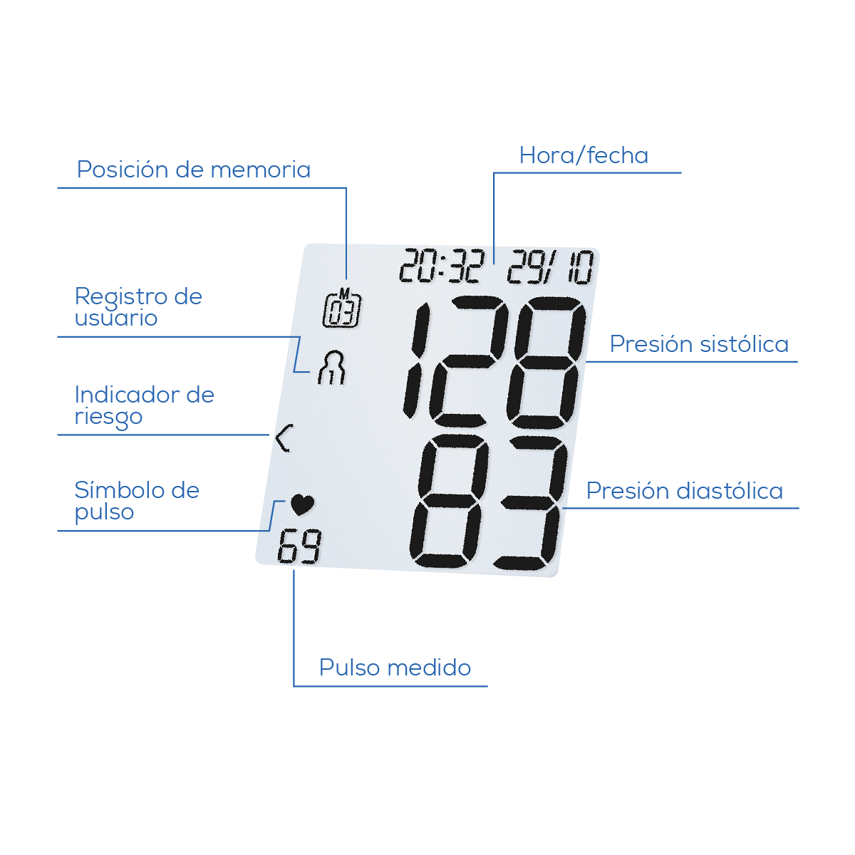 Tensiómetro Digital de Muñeca  | Medición de Presión y Pulso | Marca Beurer