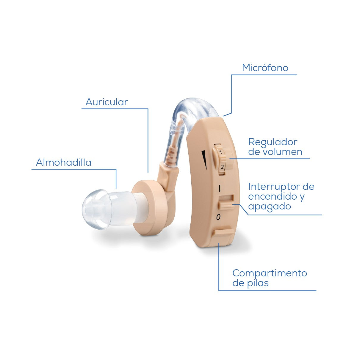 Kit 2 Amplificador auditivo HA20 | Beurer