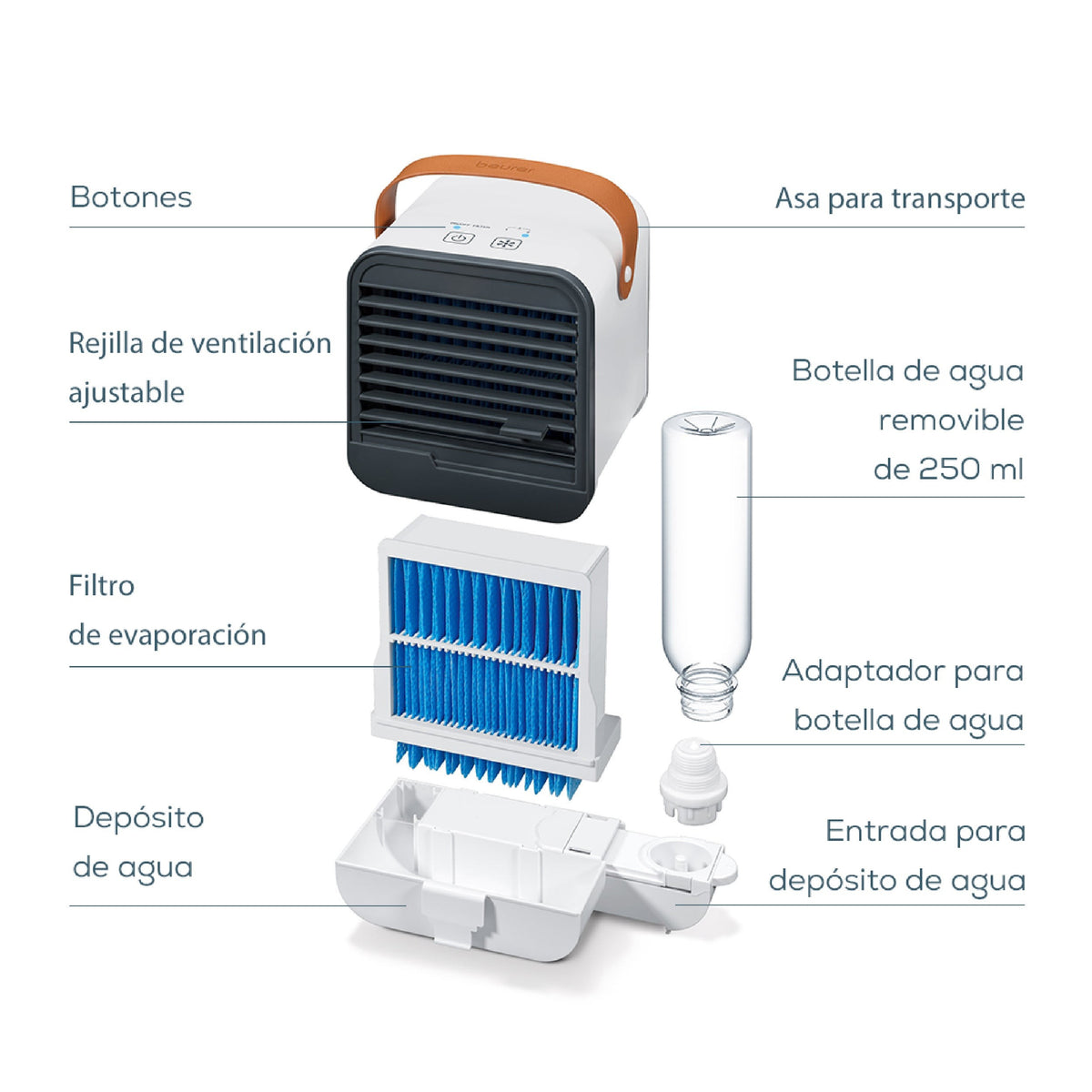 Kit de Enfriador y ventilador de Aire Portátil USB Mini Aire Acondicionado LV50 + 2 Piezas de Filtros beurer®