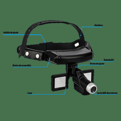 Lupa Quirúrgica con Lámpara Frontal Quirúrgica Recargable LED Fija con Lupa para Uso Médico Led View