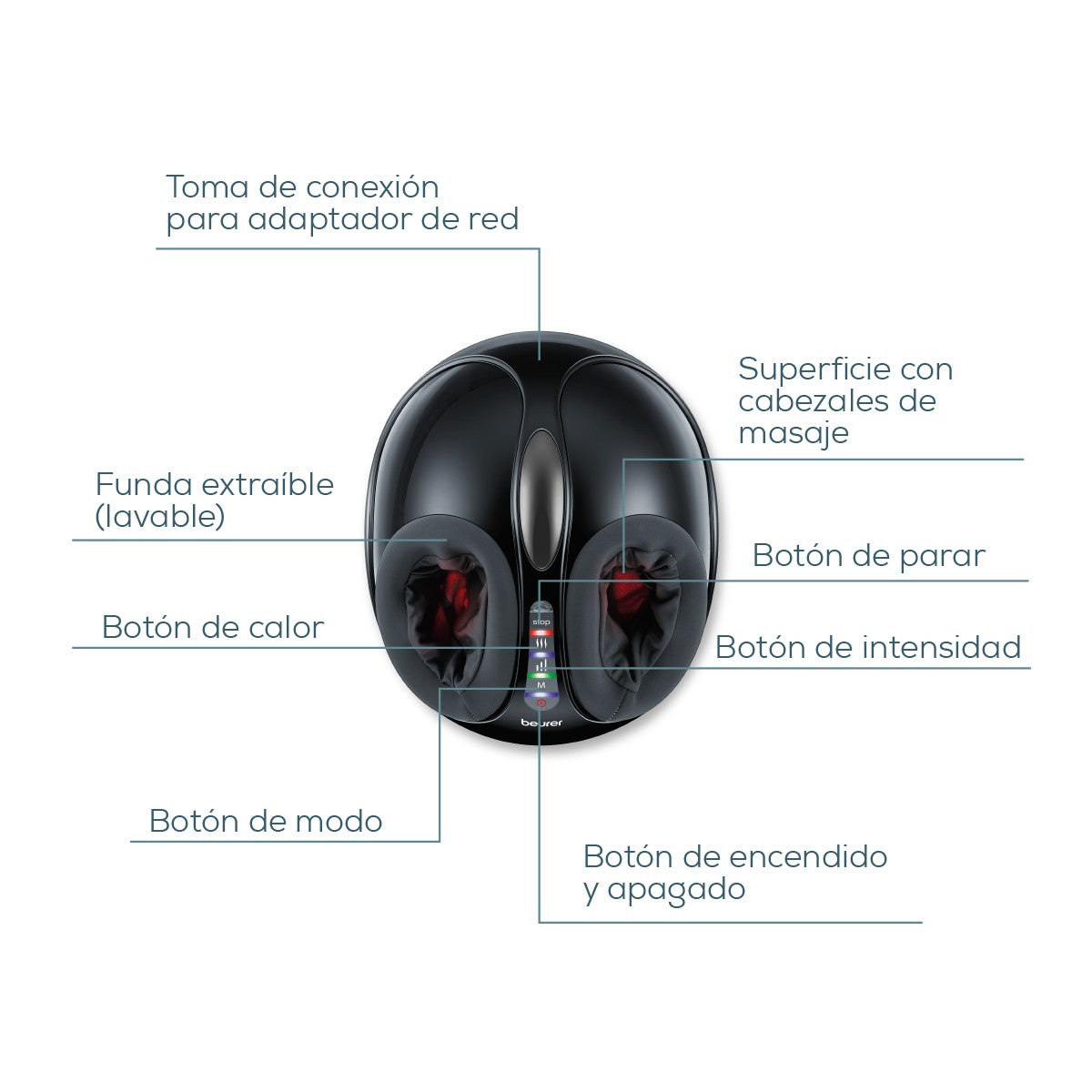 Masajeador de pies FM90 con 3 Opciones de Masaje Shiatsu, Calor y Aire / FM90 Marca Beurer