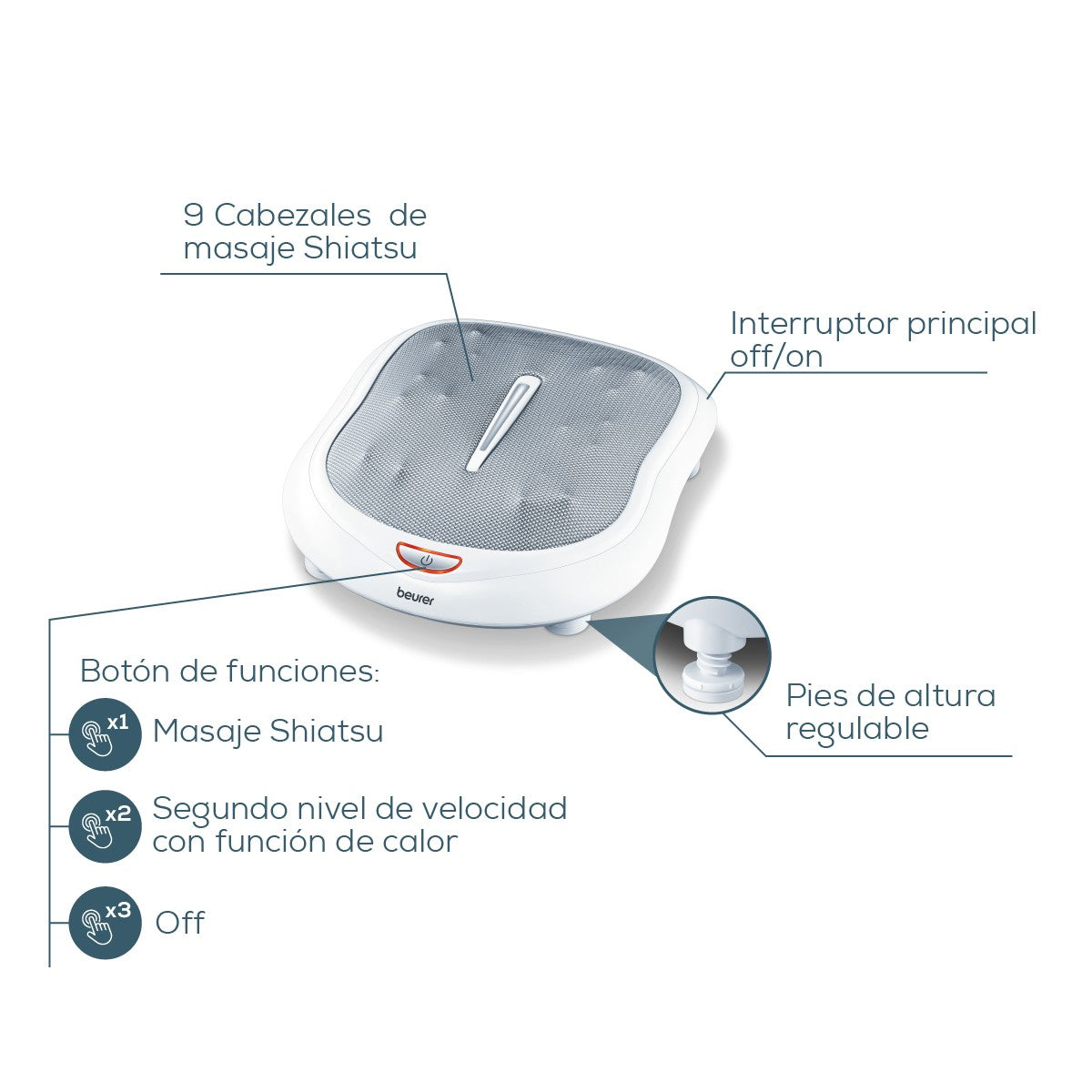 Masajeador de pies Shiatsu digital con ajuste de velocidad Beurer