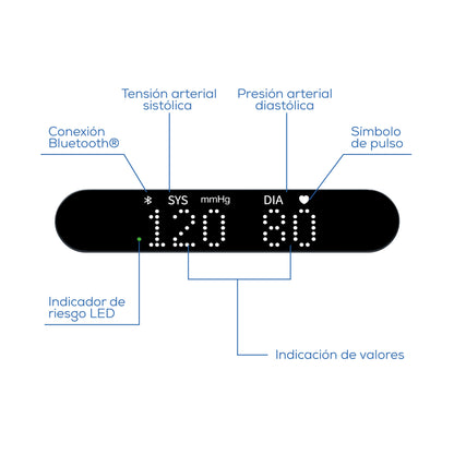 Monitor de Presión Arterial Bluetooth | Detección de Arritmias Beurer