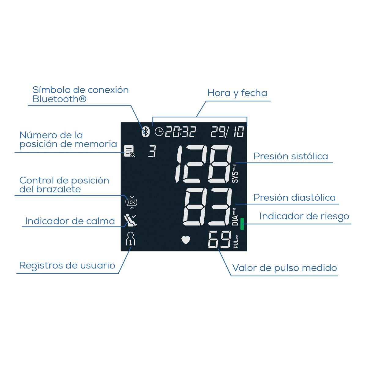 Monitor Presión Arterial Beurer BM64 con Pantalla XL Retroiluminada Beurer