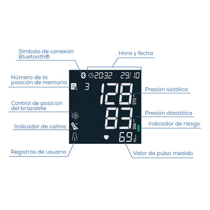 Monitor Presión Arterial Beurer BM64 con Pantalla XL Retroiluminada Beurer