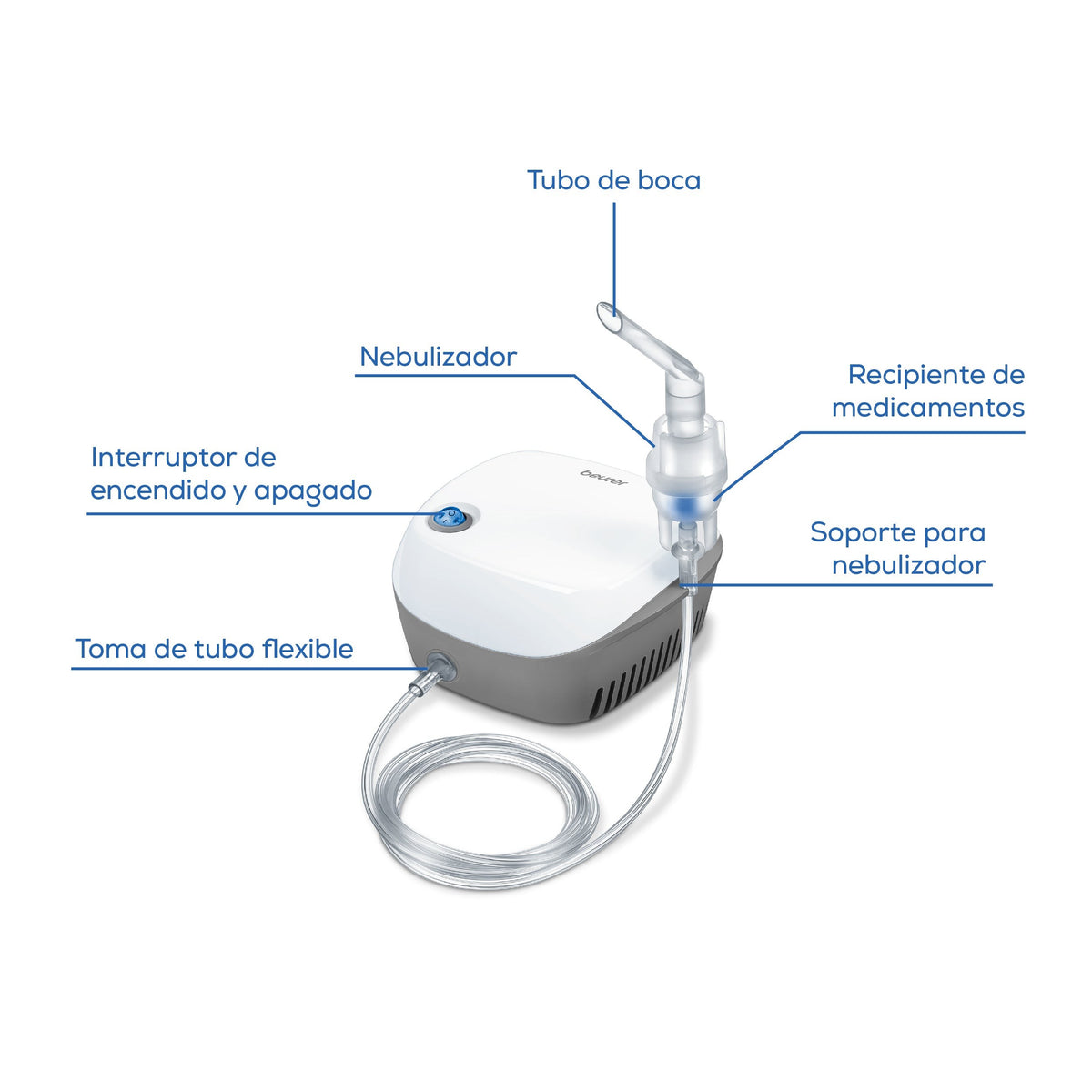 Nebulizador de compresor para niños o adultos con gran capacidad de nebulización modelo IH18 beurer®