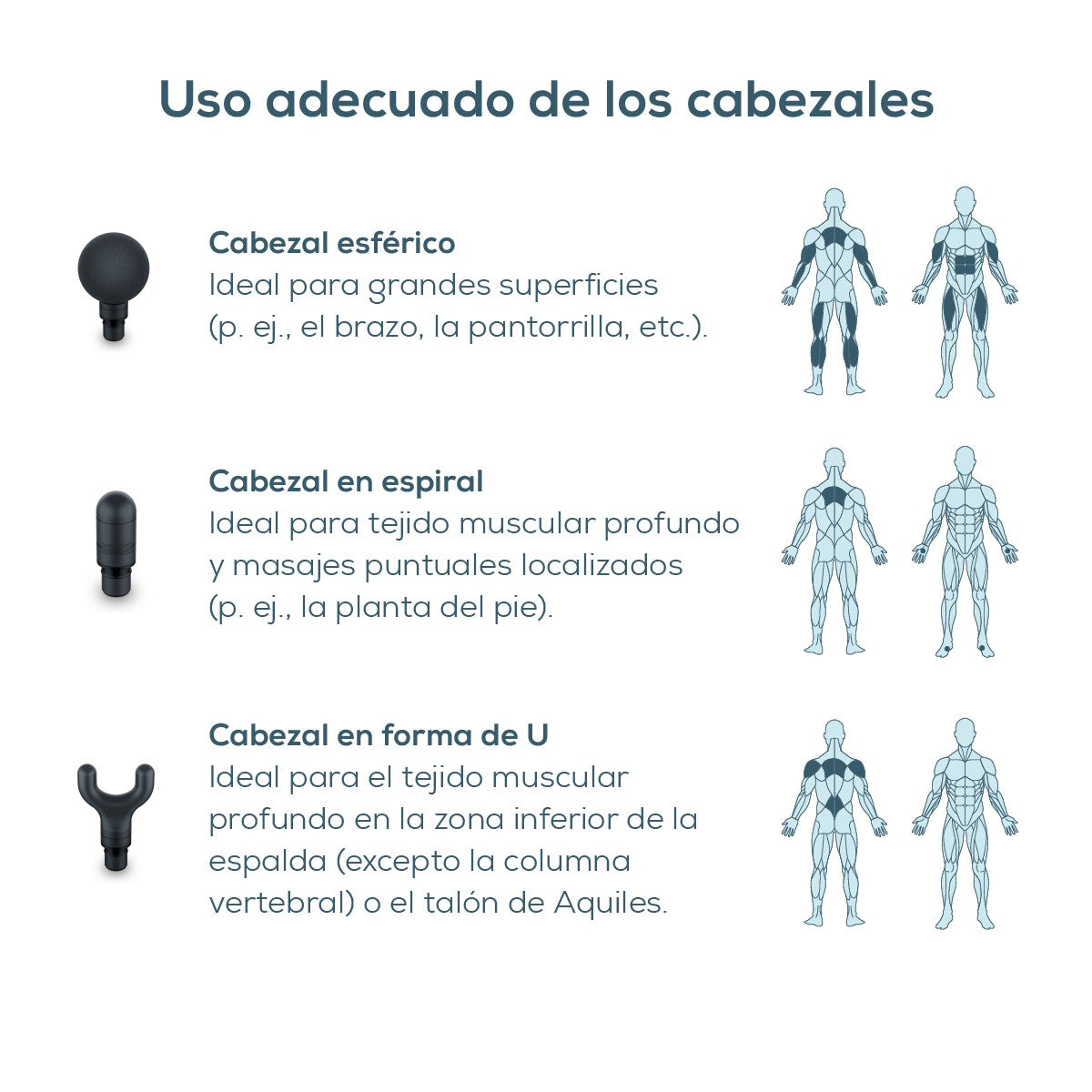 Pistola de masaje, Massage Gun con 5 accesorios, potente masaje de puntos gatillo, relajación de tensiones, masajeador muscular con 9 niveles de intensidad, con batería recargable MG 185 Beurer