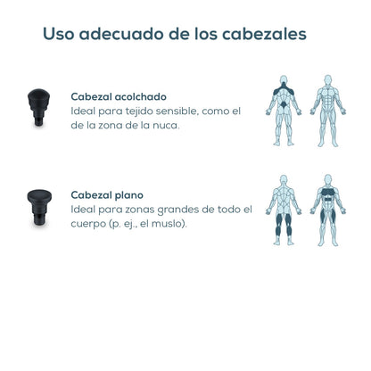 Pistola de masaje, Massage Gun con 5 accesorios, potente masaje de puntos gatillo, relajación de tensiones, masajeador muscular con 9 niveles de intensidad, con batería recargable MG 185 Beurer