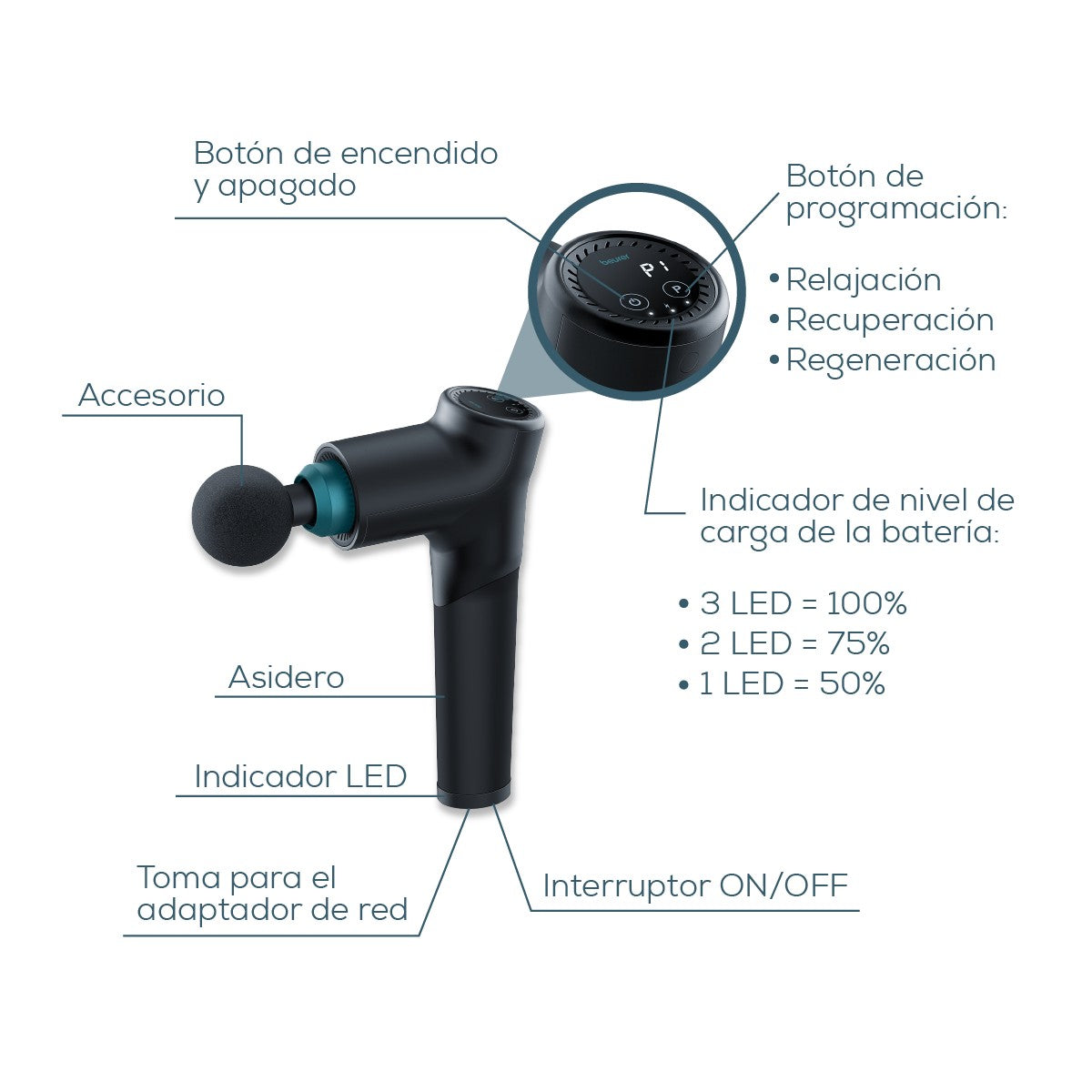 Pistola de masaje, Massage Gun con 5 accesorios, potente masaje de puntos gatillo, relajación de tensiones, masajeador muscular con 9 niveles de intensidad, con batería recargable MG 185 Beurer