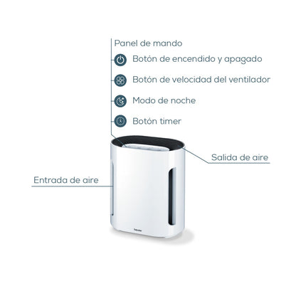 Purificador de Aire con Sistema de Filtrado Triple HEPA Beurer