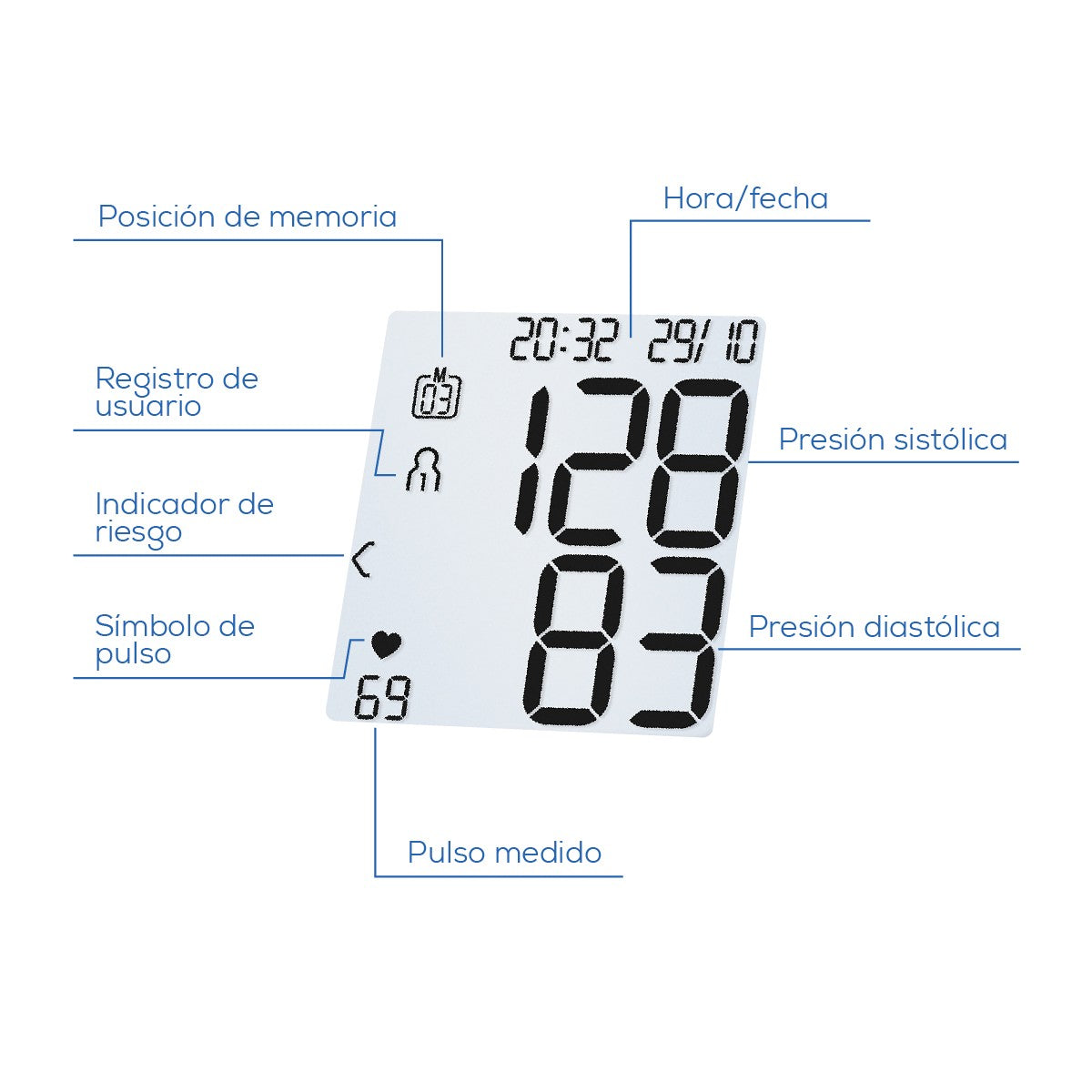 Tensiómetro Digital de Muñeca | Medición de Presión y Pulso Beurer