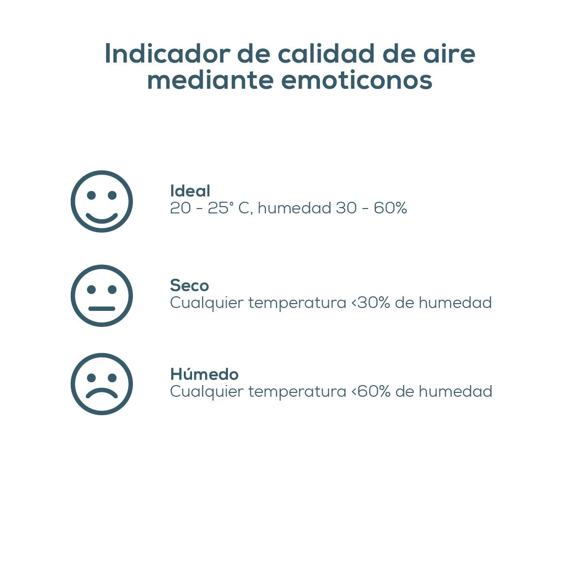 Termómetro Higrómetro Digital para Interiores | Medidor de temperatura y humedad Beurer